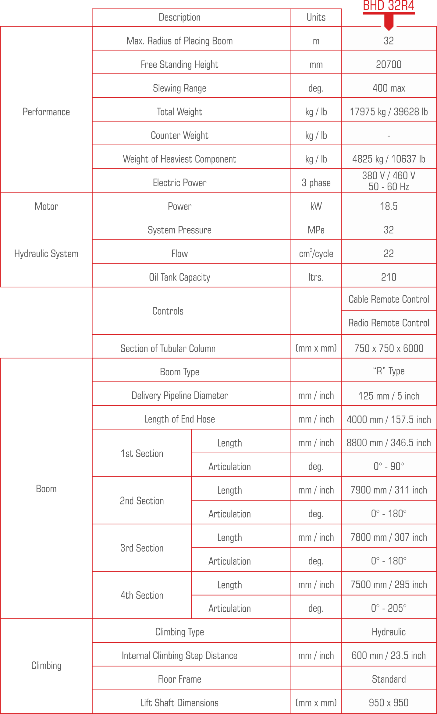 BHD-32R4 Technical Information